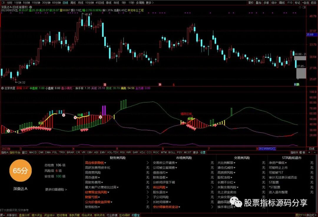 通达信庄家克星指标公式源码指标效果图