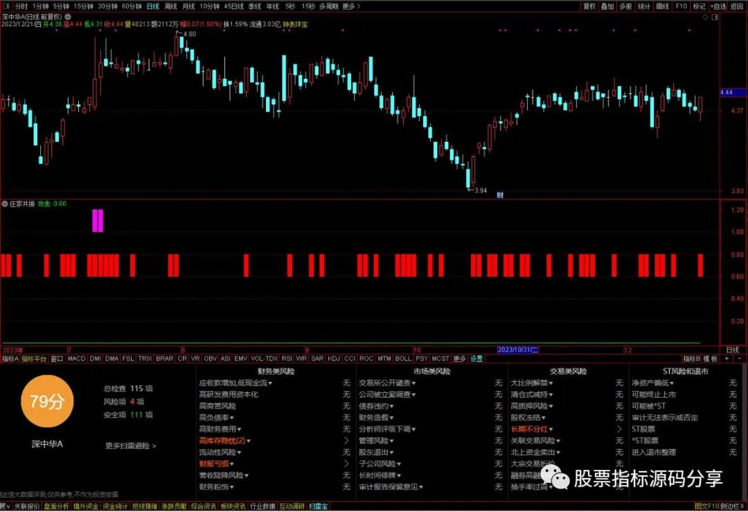 通达信庄家共振指标公式源码指标效果图