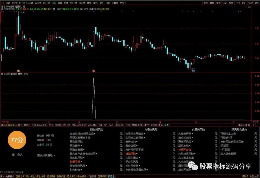 通达信庄家控盘精选条件筛选指标公式源码指标效果图
