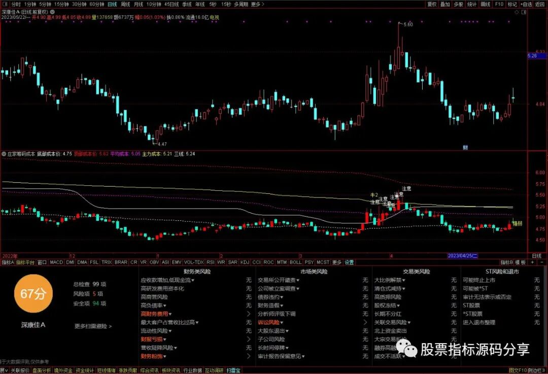 通达信庄家筹码成本指标公式源码指标效果图