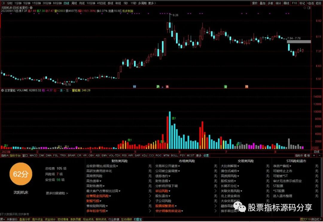 通达信庄家量能指标公式源码指标效果图