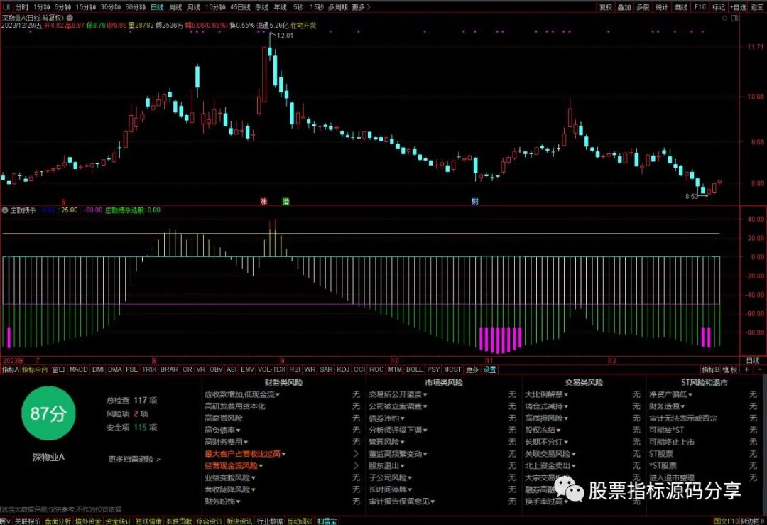 通达信庄散搏杀指标公式源码指标效果图