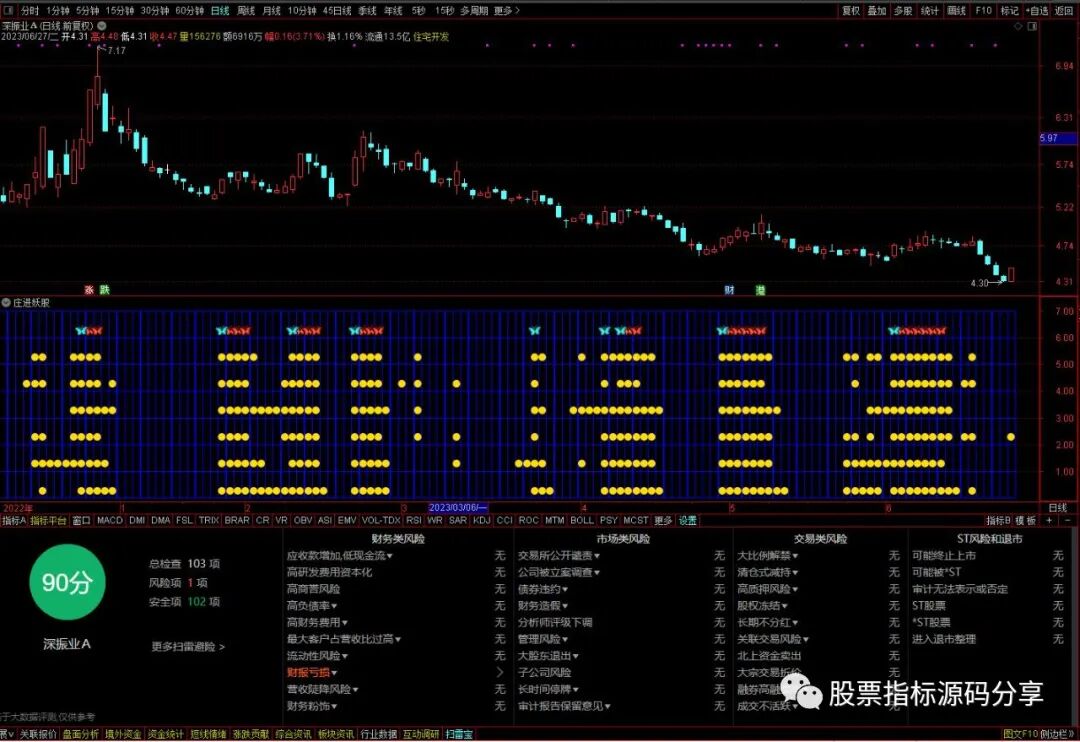 通达信庄进妖股指标公式源码指标效果图