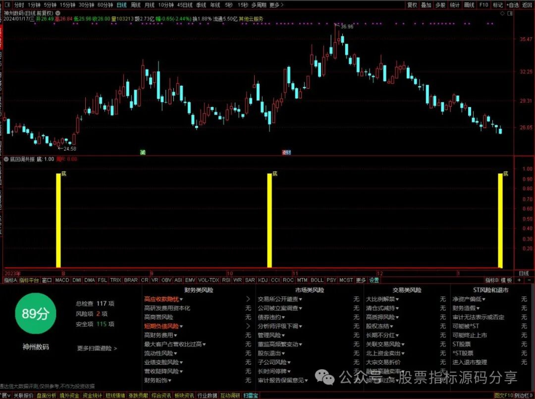 通达信底回调共振指标公式源码指标效果图