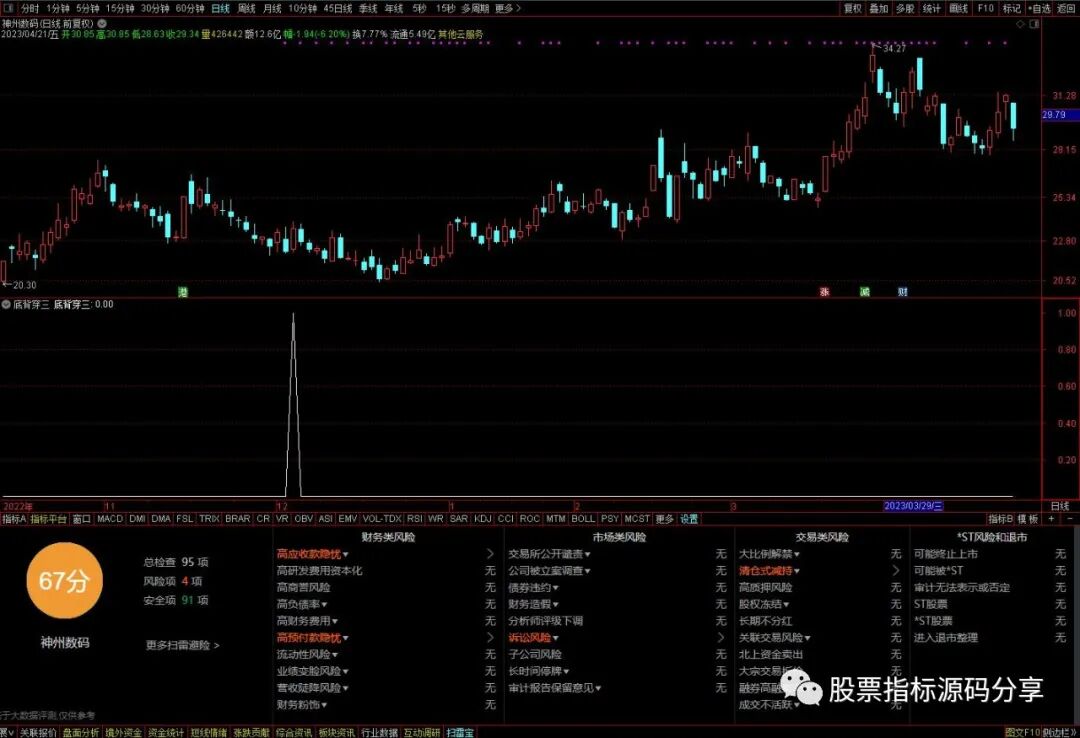 通达信底背穿三条件筛选指标公式源码指标效果图