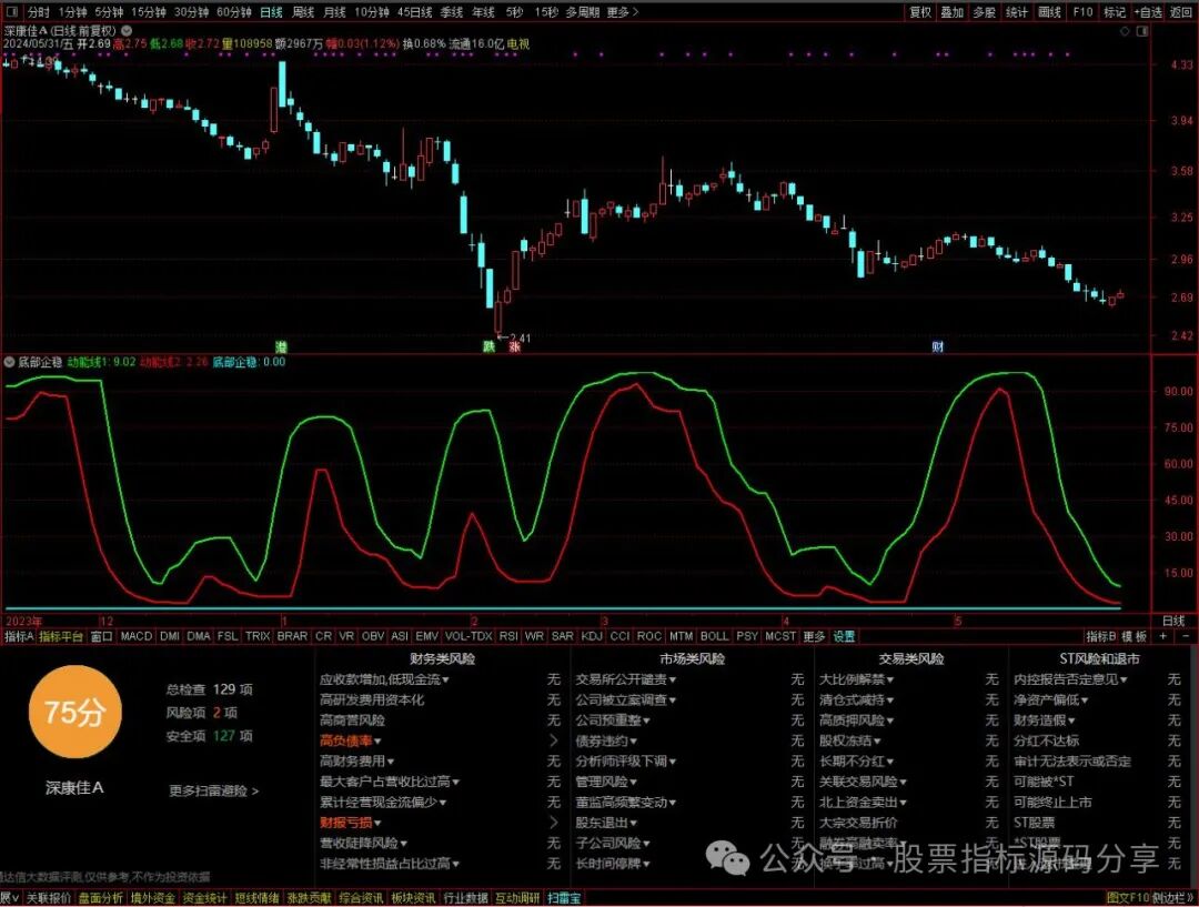通达信底部企稳指标公式源码指标效果图