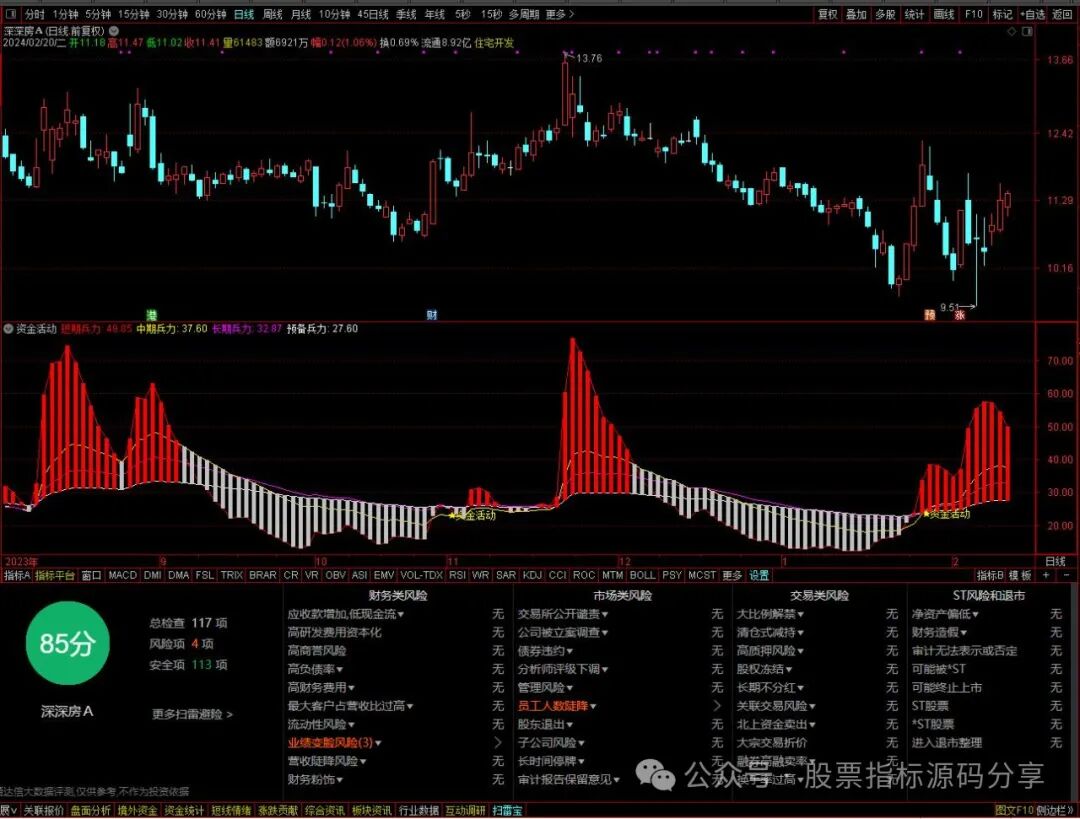 通达信资金活动指标公式源码指标效果图