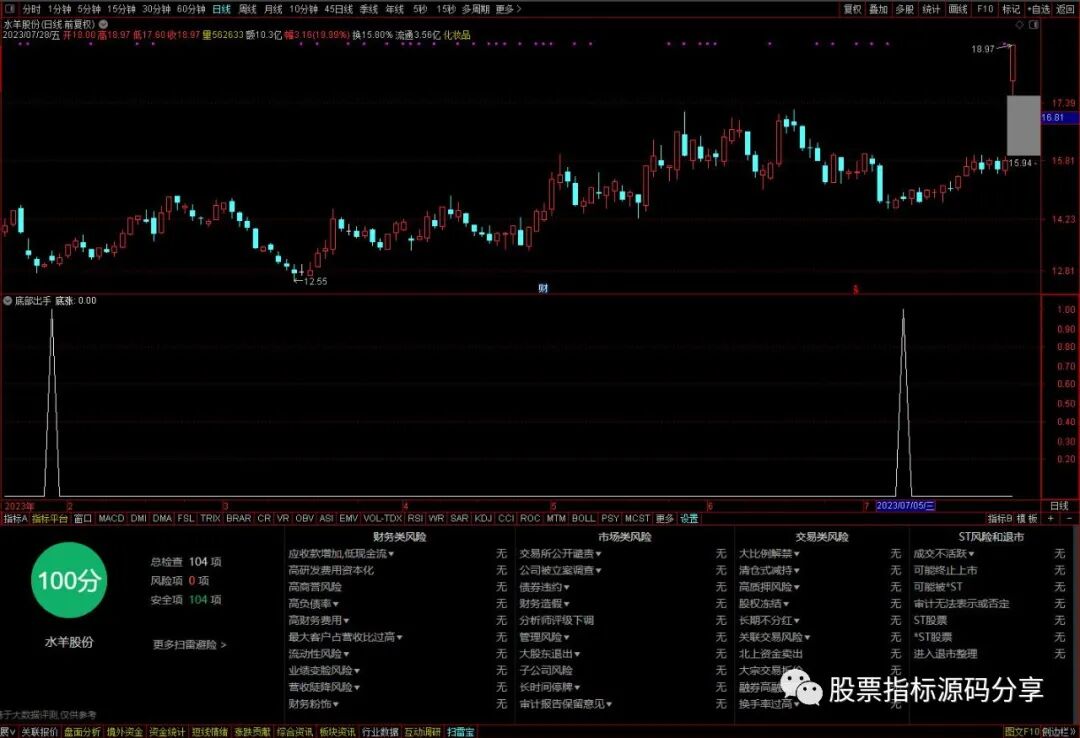 通达信底部出手条件筛选指标公式源码指标效果图