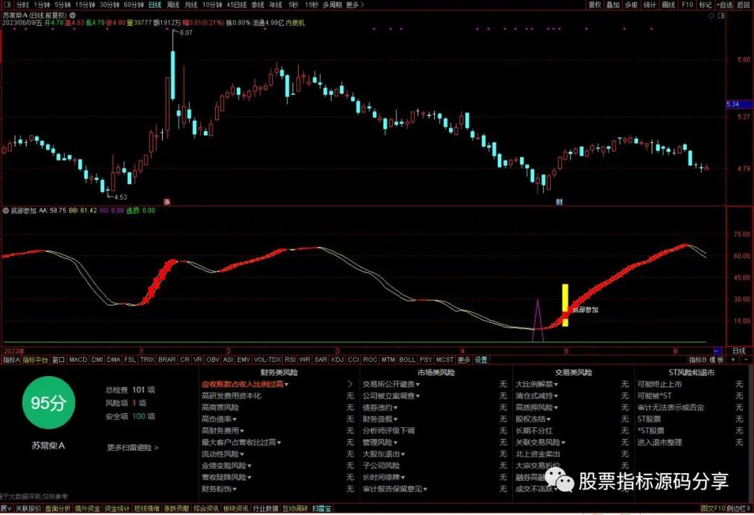 通达信底部参加指标公式源码指标效果图