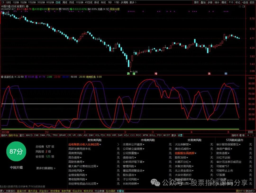 通达信底部反击指标公式源码指标效果图