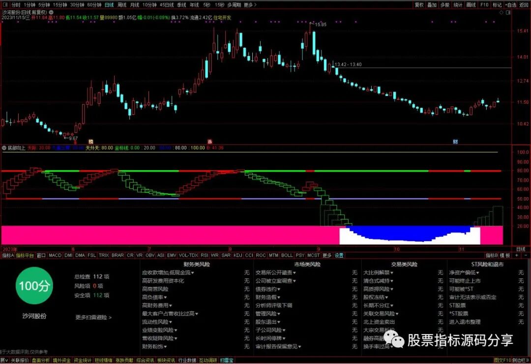 通达信底部向上指标公式源码指标效果图