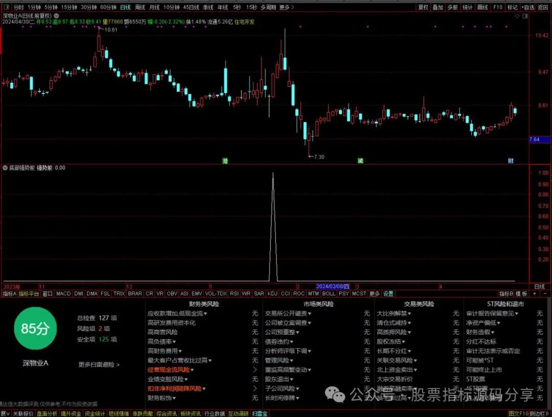 通达信底部强势股条件筛选指标公式源码指标效果图