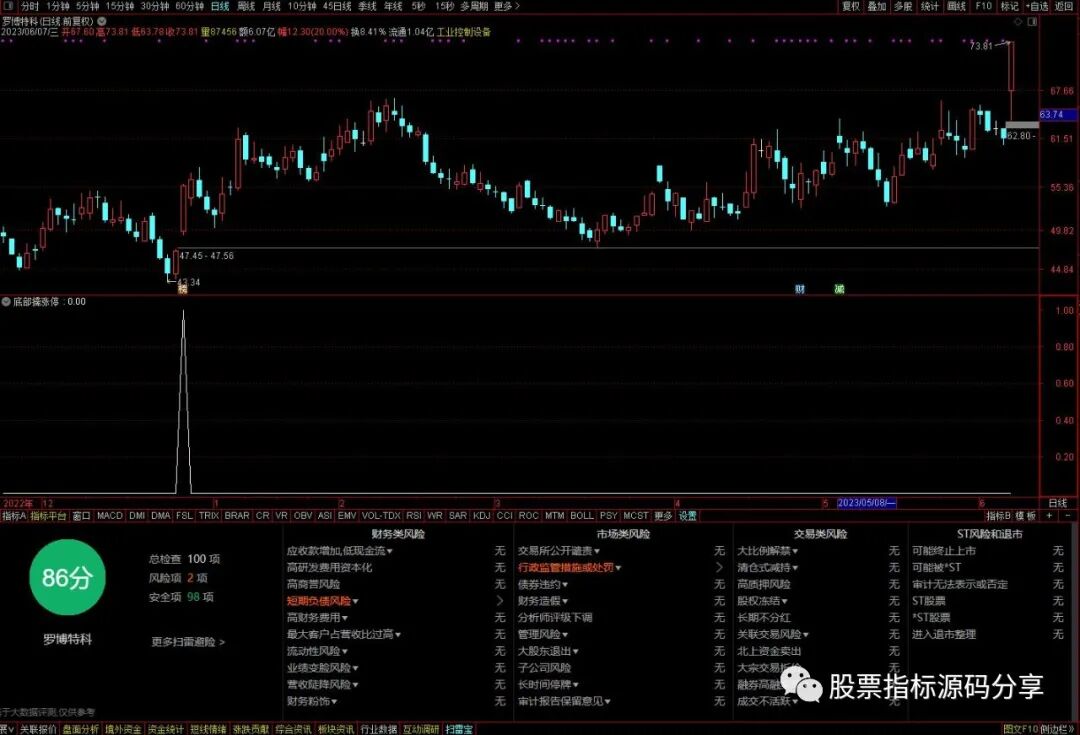 通达信底部擒幅度上限条件筛选指标公式源码指标效果图