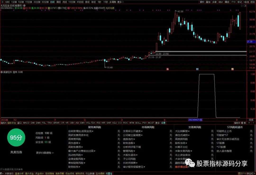 通达信底部狂牛条件筛选指标公式源码指标效果图