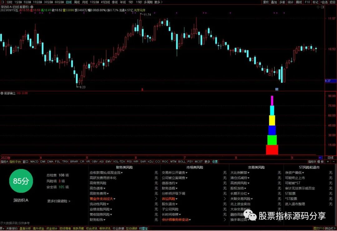 通达信底部确立指标公式源码指标效果图