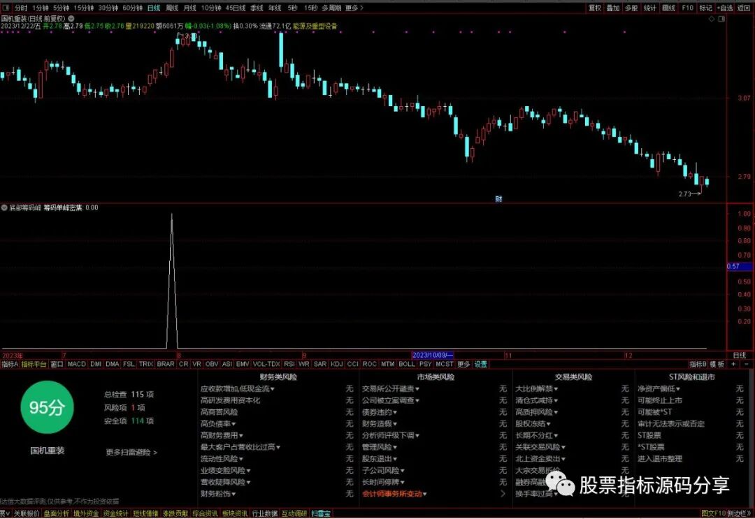 通达信底部筹码峰条件筛选指标公式源码指标效果图