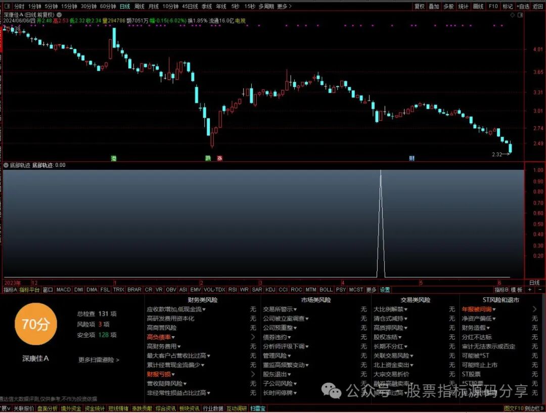 通达信底部轨迹指标公式源码指标效果图