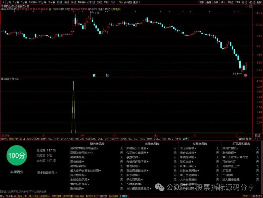 通达信超级主力条件筛选指标公式源码指标效果图