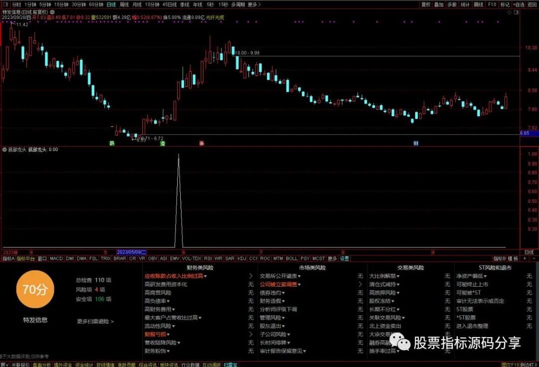 通达信底部龙头条件筛选指标公式源码指标效果图