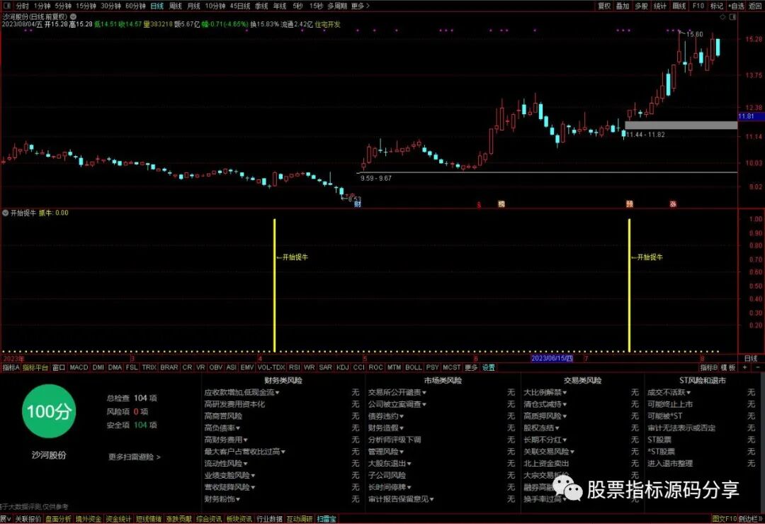 通达信开始捉牛指标公式源码指标效果图