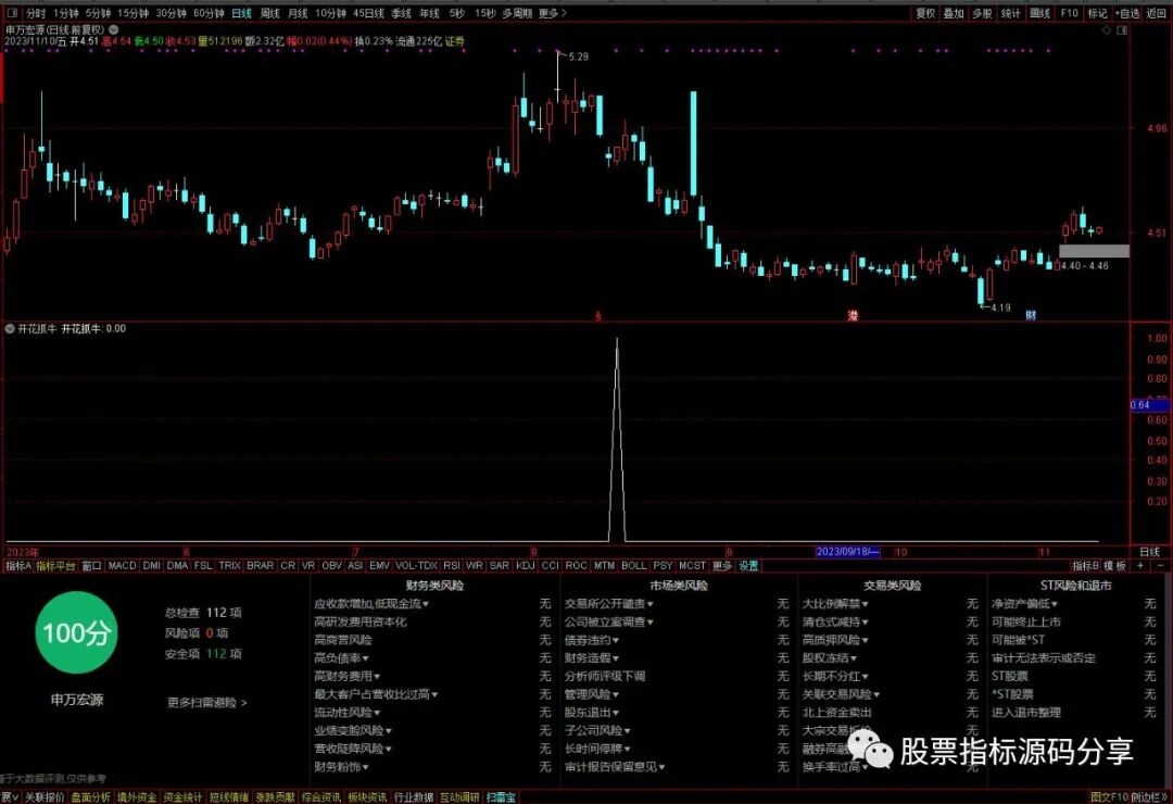 通达信开花抓牛条件筛选指标公式源码指标效果图