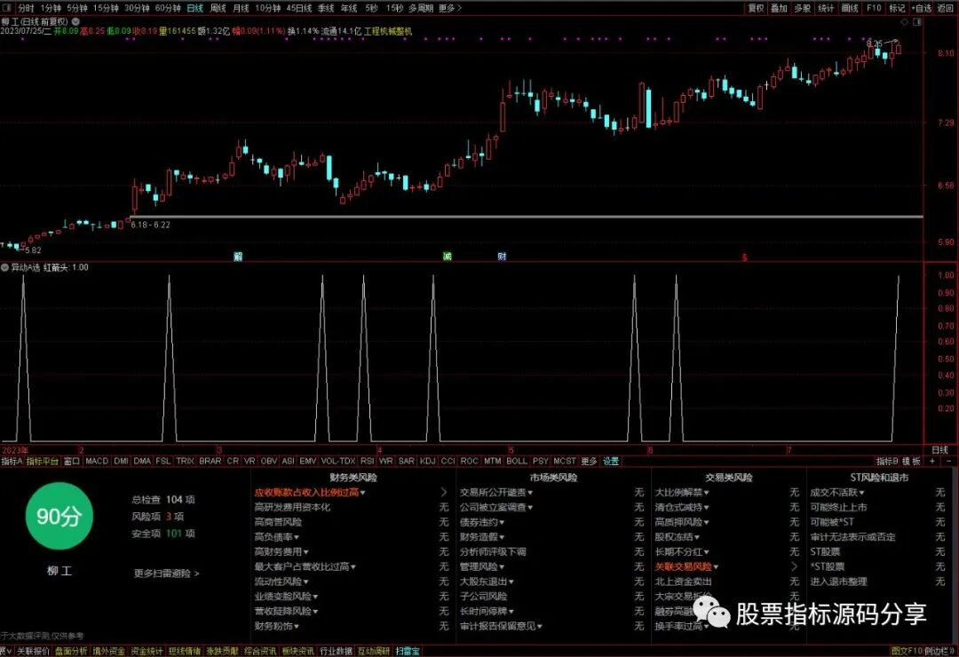 通达信异动A条件筛选指标公式源码指标效果图