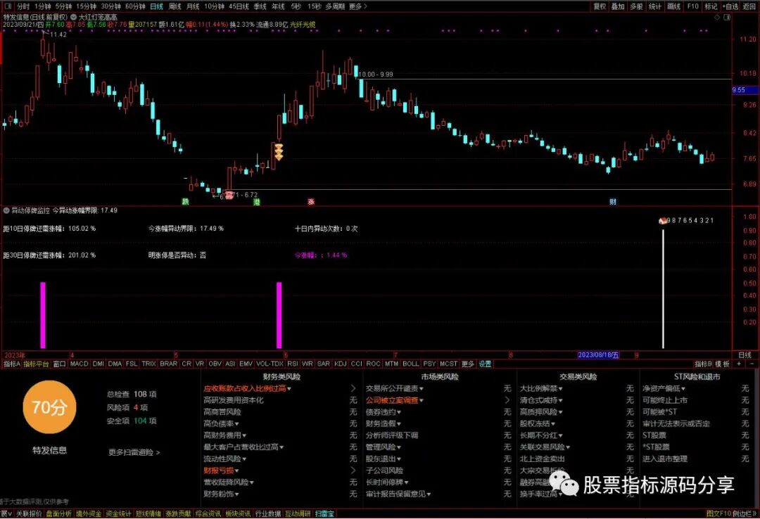 通达信异动停牌监控指标公式源码指标效果图