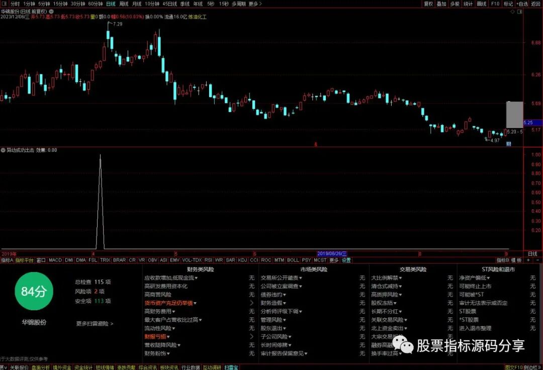 通达信异动成功出击条件筛选指标公式源码指标效果图