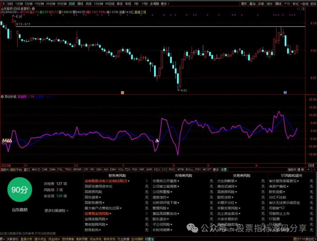 通达信异动抄底指标公式源码指标效果图