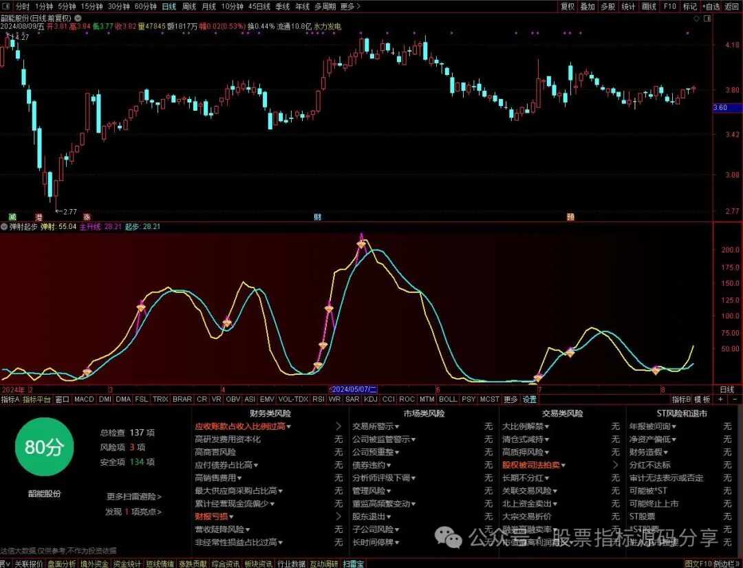 通达信弹射起步指标公式源码指标效果图