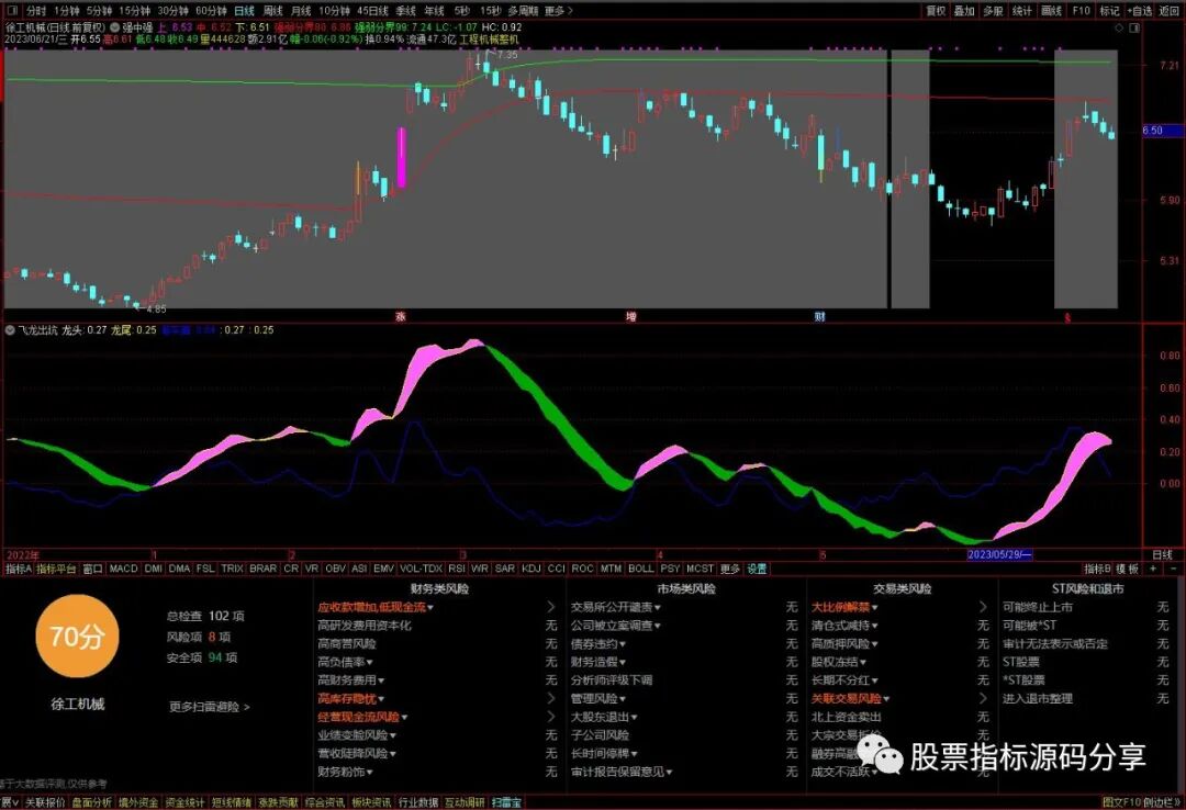 通达信强中强主图指标公式源码指标效果图