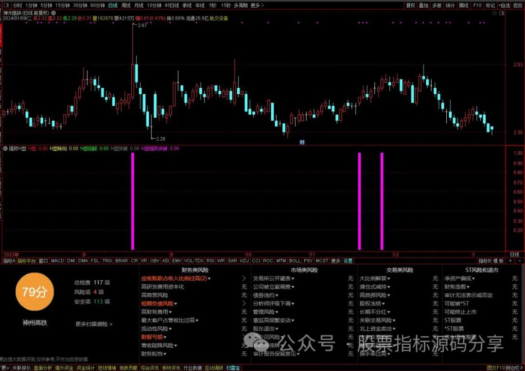 通达信强势N型指标公式源码指标效果图