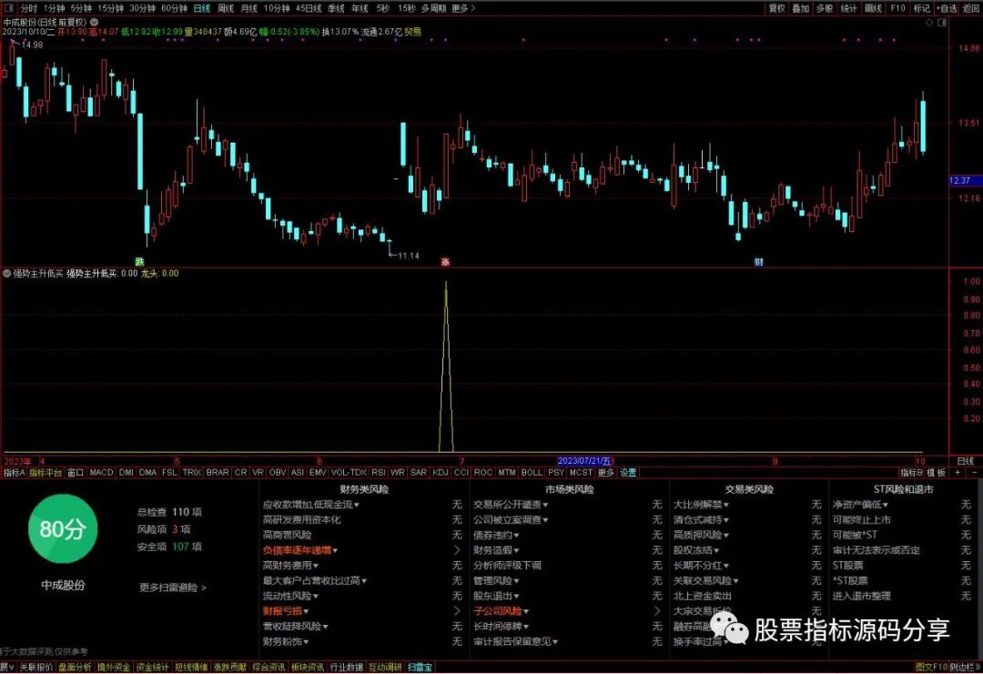 通达信强势主升低买+龙头指标公式源码指标效果图