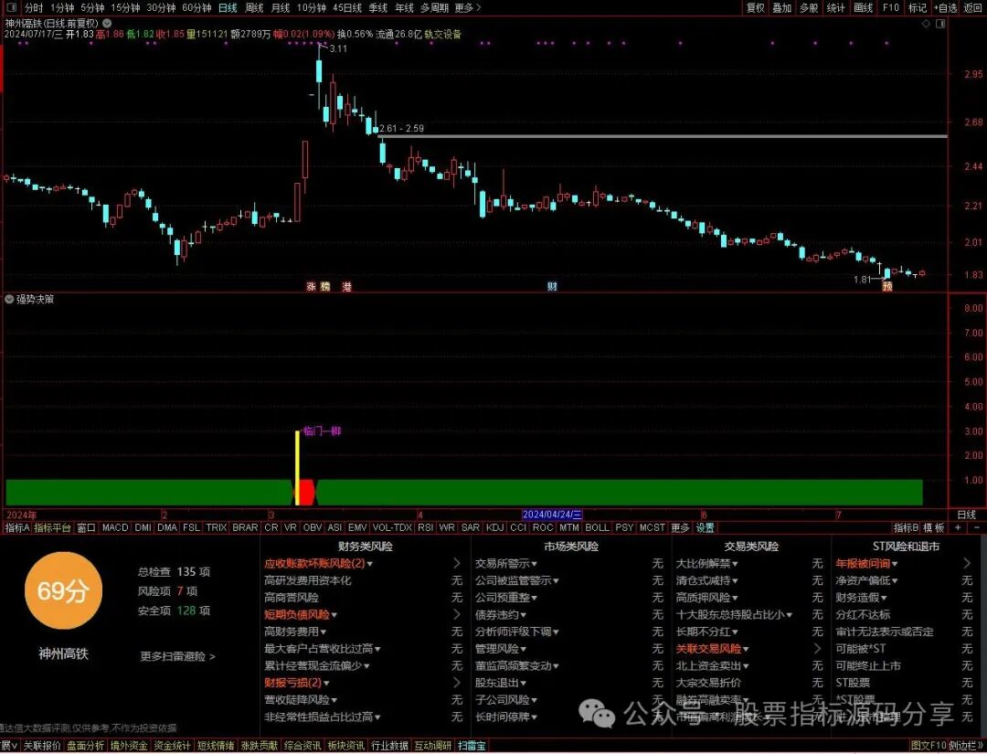 通达信强势决策指标公式源码指标效果图