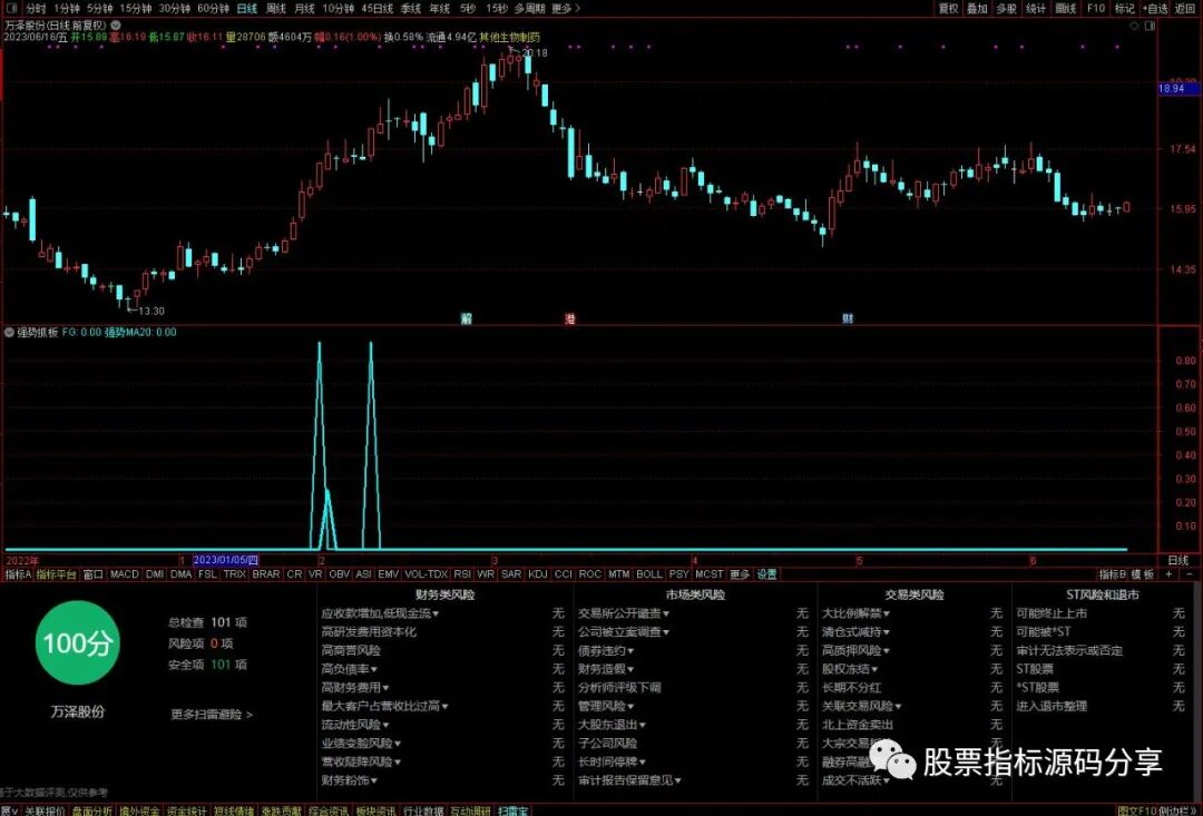 通达信强势抓板指标公式源码指标效果图