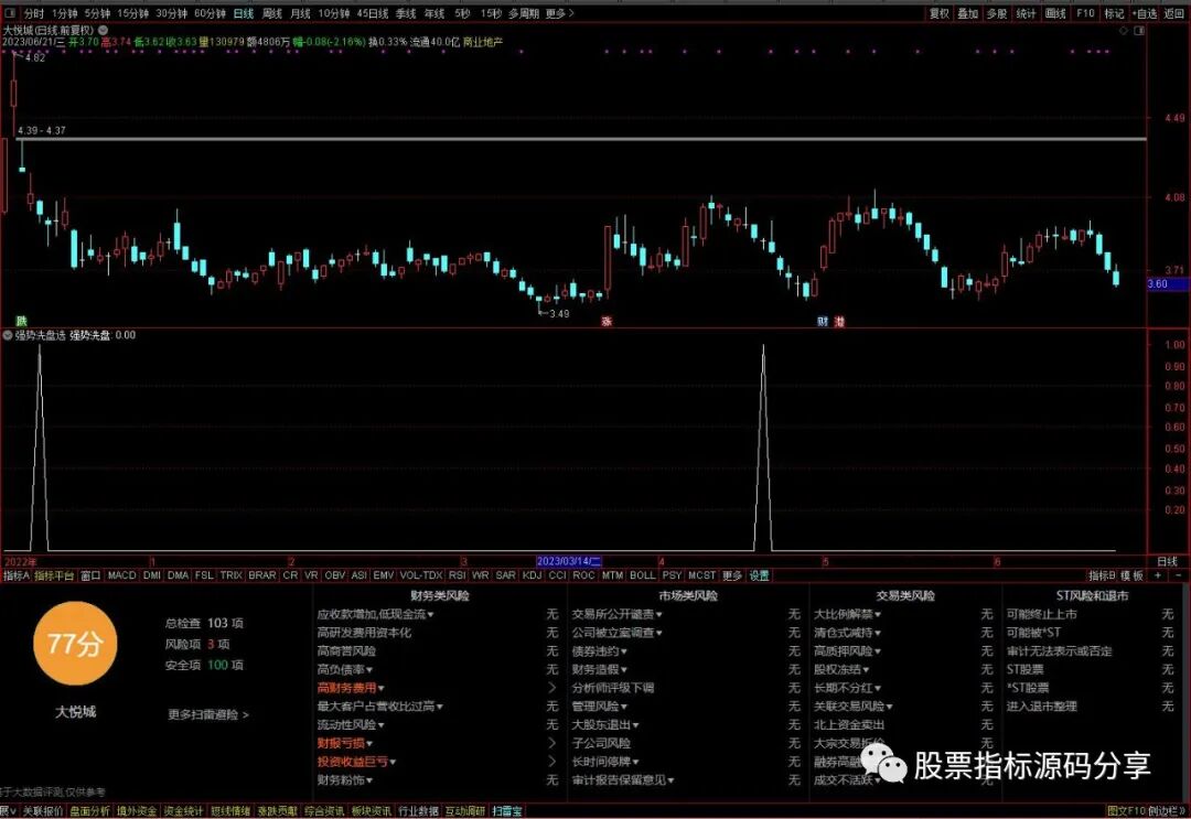 通达信强势洗盘条件筛选指标公式源码指标效果图