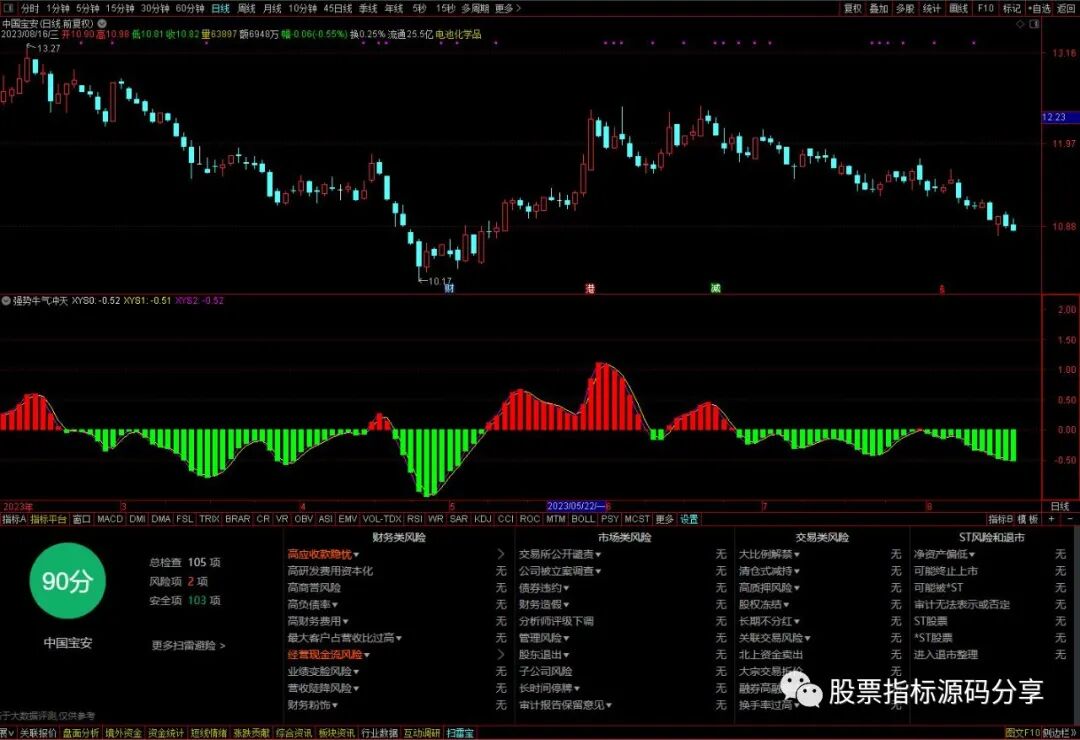 通达信强势牛气冲天指标公式源码指标效果图