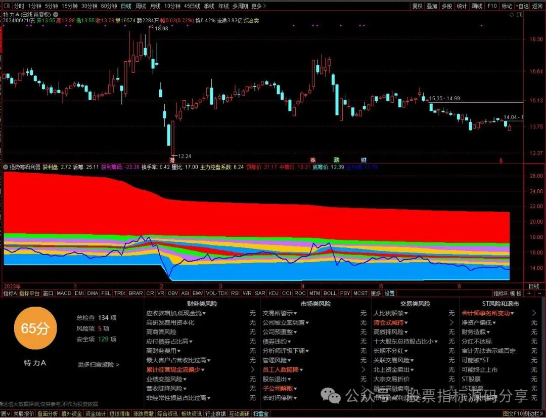 通达信强势筹码利器指标公式源码指标效果图
