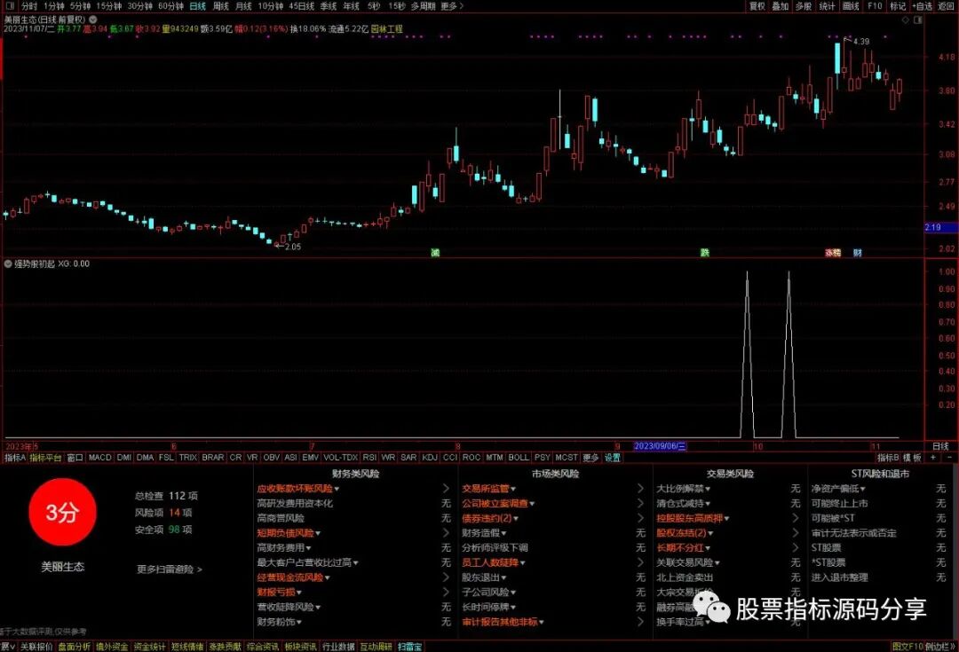 通达信强势股初起条件筛选指标公式源码指标效果图