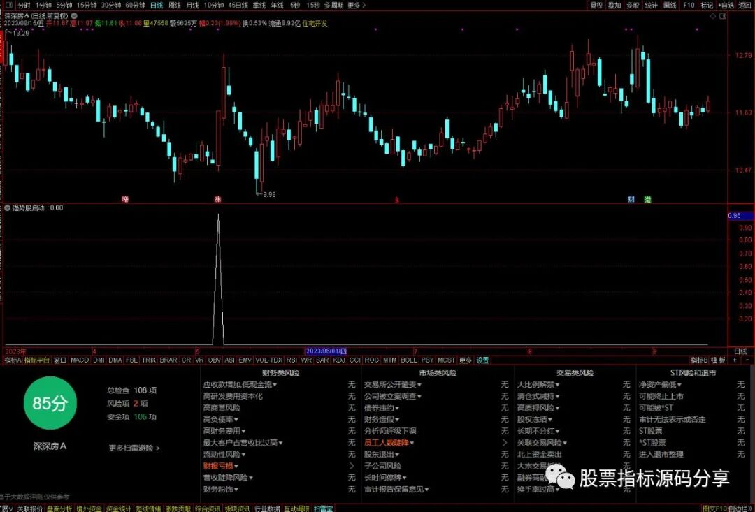 通达信强势股启动条件筛选指标公式源码指标效果图