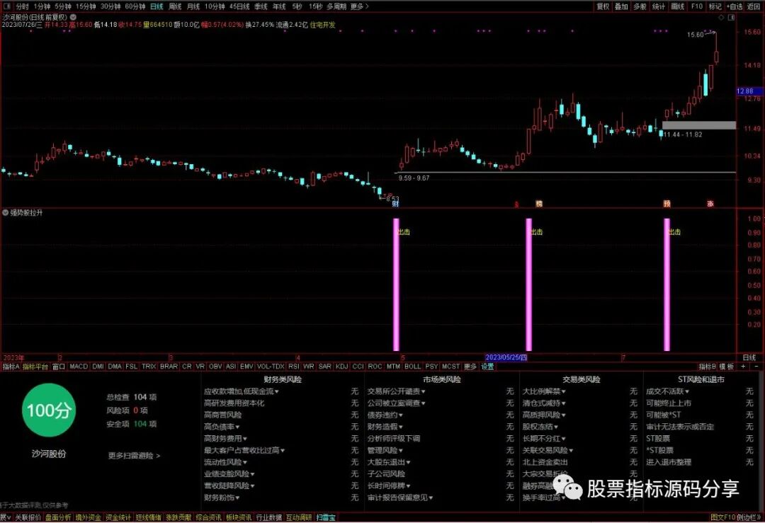 通达信强势股拉升指标公式源码指标效果图