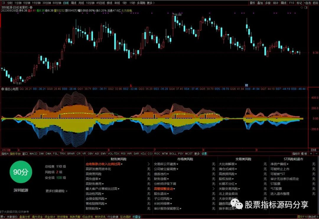 通达信强庄心电图指标公式源码指标效果图