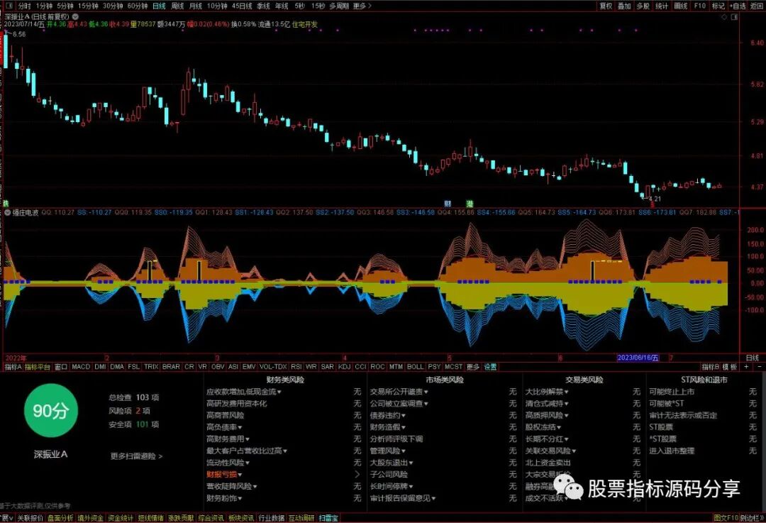 通达信强庄电波指标公式源码指标效果图