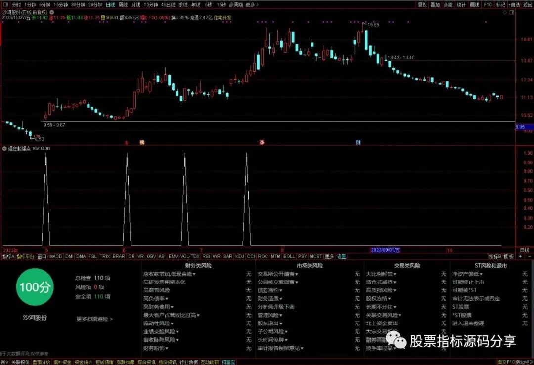 通达信强庄起爆点条件筛选指标公式源码指标效果图