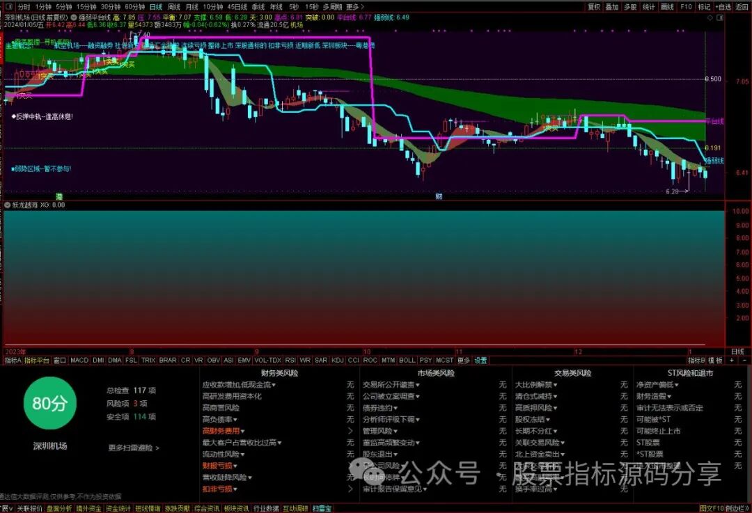 通达信强弱平台线主图指标公式源码指标效果图