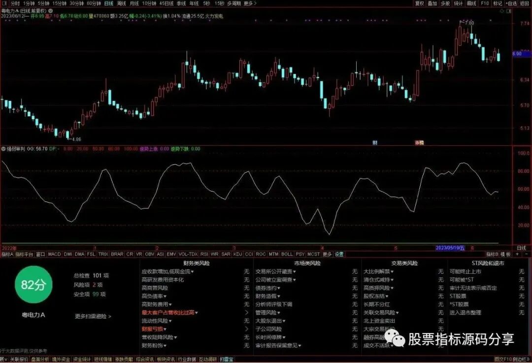 通达信强弱神判指标公式源码指标效果图