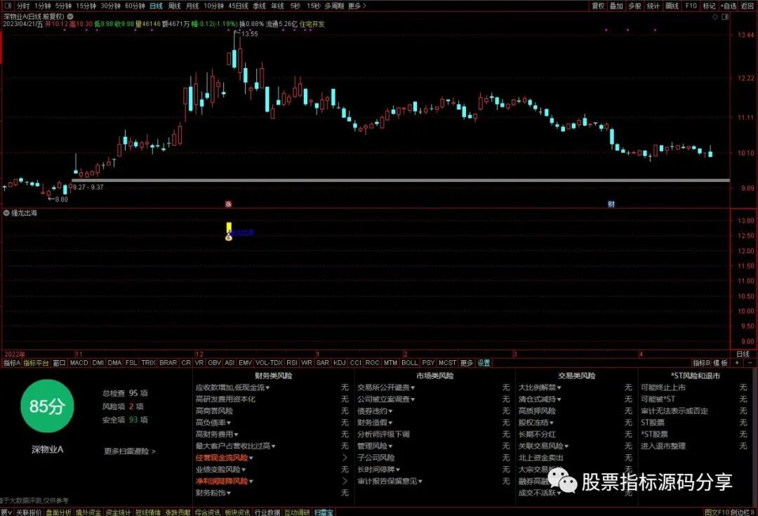 通达信强龙出海指标公式源码指标效果图