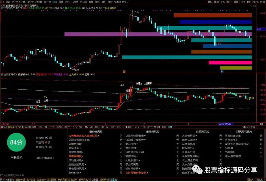 通达信彩色筹码柱主图指标公式源码指标效果图