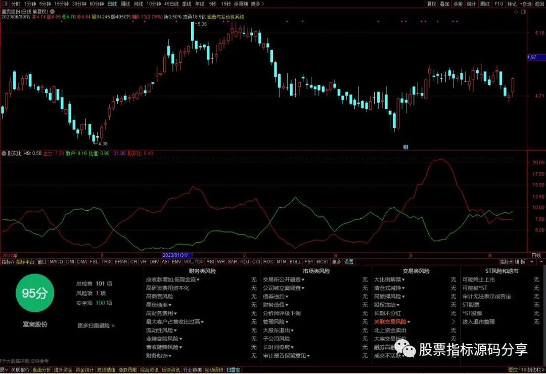 通达信影实比指标公式源码指标效果图