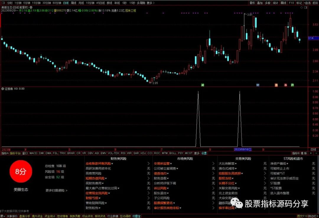 通达信征服者条件筛选指标公式源码指标效果图